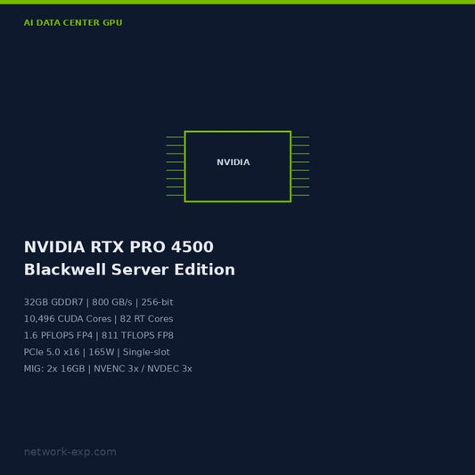 NVIDIA RTX PRO 4500 Blackwell Server Edition GPU